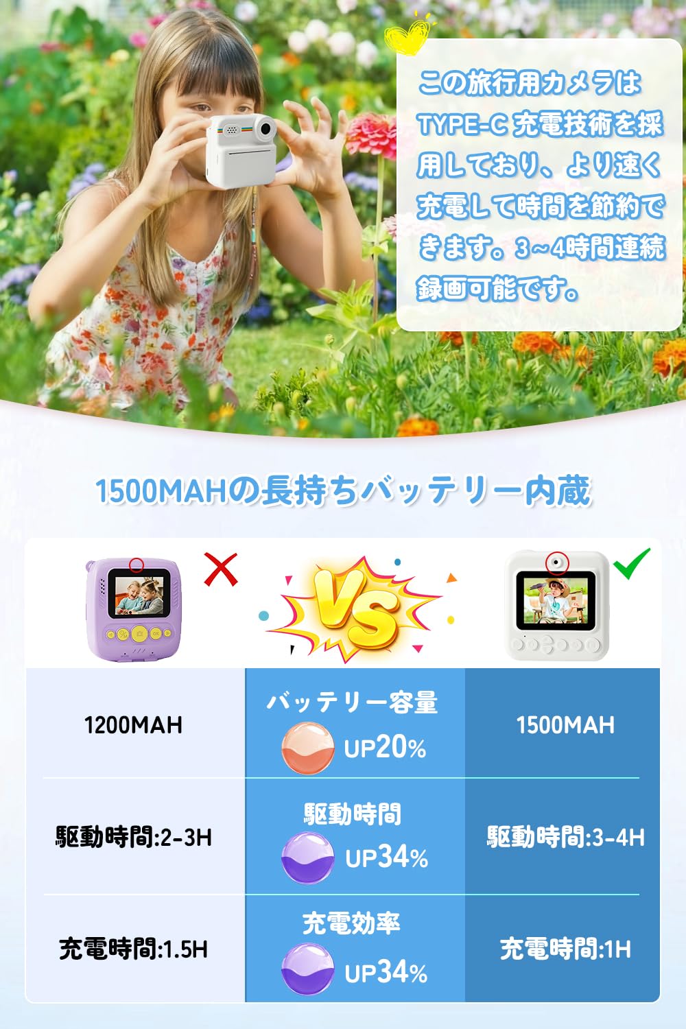 Amazon.co.jp: DEWEL プリントカメラ キッズ インスタントデジカメラ